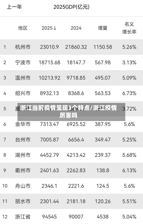 浙江当前疫情呈现3个特点/浙江疫情厉害吗