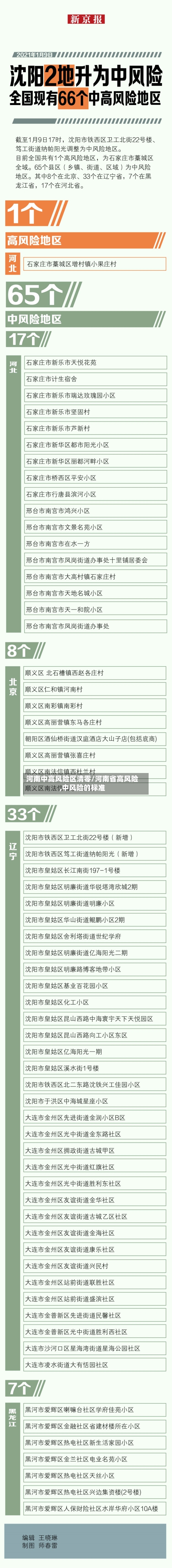 河南中高风险区清零/河南省高风险,中风险的标准-第3张图片