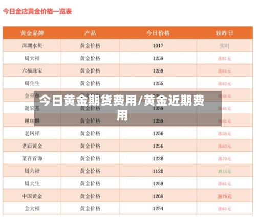 今日黄金期货费用/黄金近期费用-第2张图片