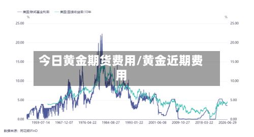 今日黄金期货费用/黄金近期费用-第3张图片