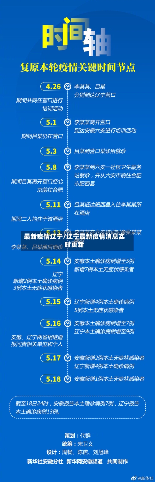 最新疫情辽宁/辽宁最新疫情消息实时更新