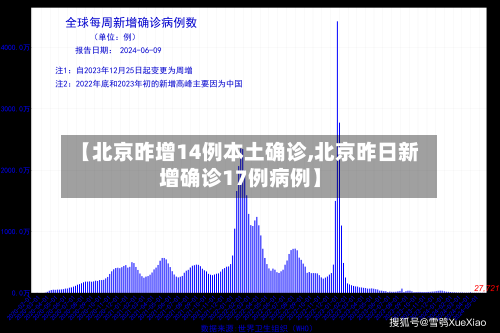 【北京昨增14例本土确诊,北京昨日新增确诊17例病例】