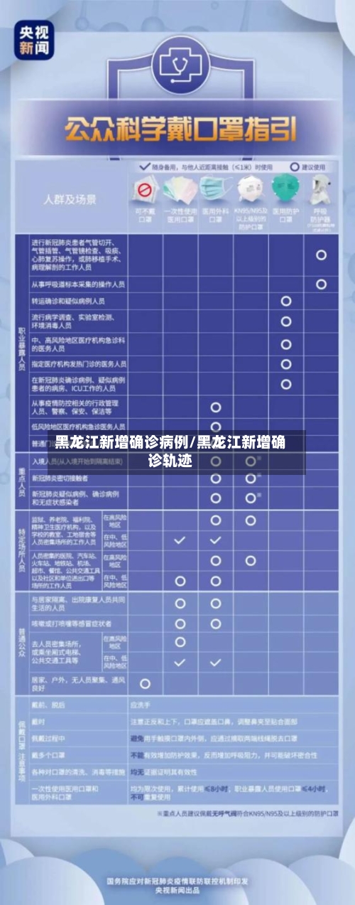黑龙江新增确诊病例/黑龙江新增确诊轨迹-第3张图片