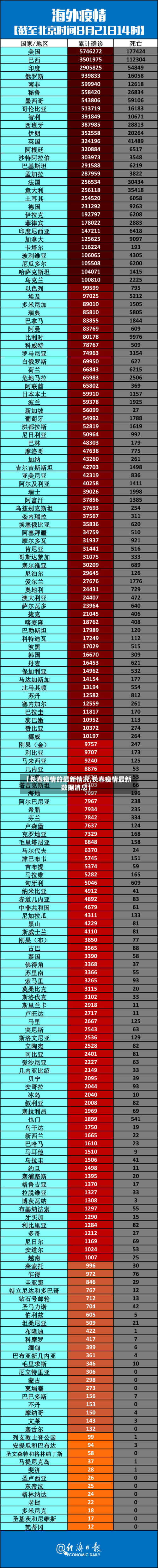 【长春疫情的最新情况,长春疫情最新数据消息】