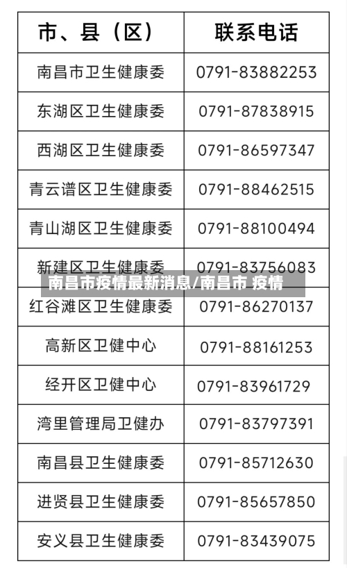 南昌市疫情最新消息/南昌市 疫情
