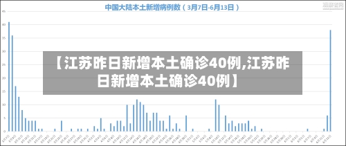 【江苏昨日新增本土确诊40例,江苏昨日新增本土确诊40例】-第2张图片