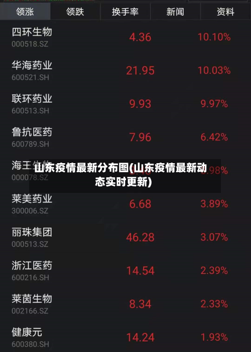 山东疫情最新分布图(山东疫情最新动态实时更新)