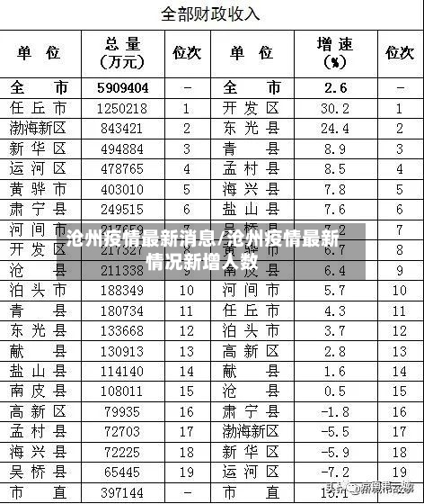 沧州疫情最新消息/沧州疫情最新情况新增人数