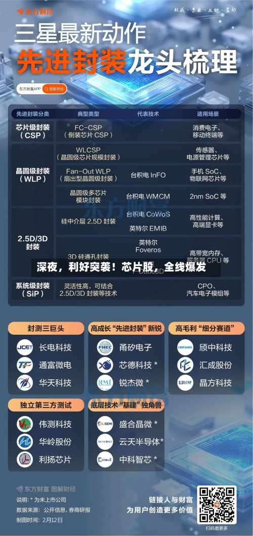深夜，利好突袭！芯片股，全线爆发
