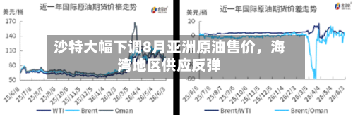 沙特大幅下调8月亚洲原油售价，海湾地区供应反弹-第2张图片