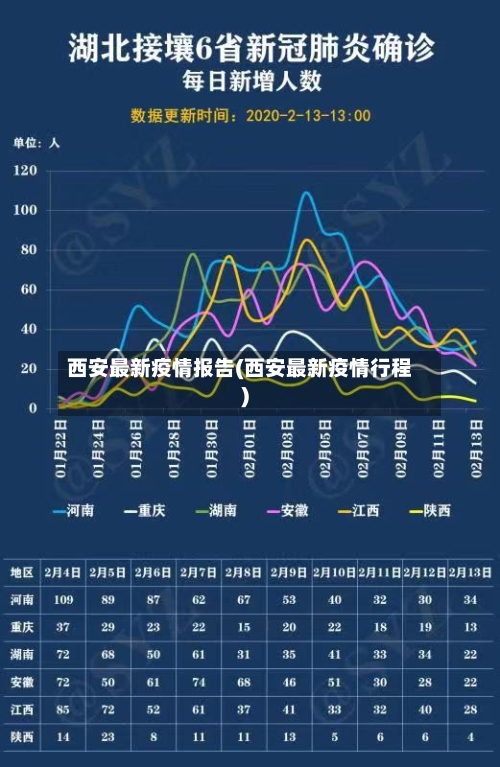西安最新疫情报告(西安最新疫情行程)-第3张图片