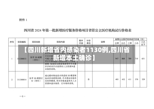 【四川新增省内感染者1130例,四川省新增本土确诊】-第2张图片
