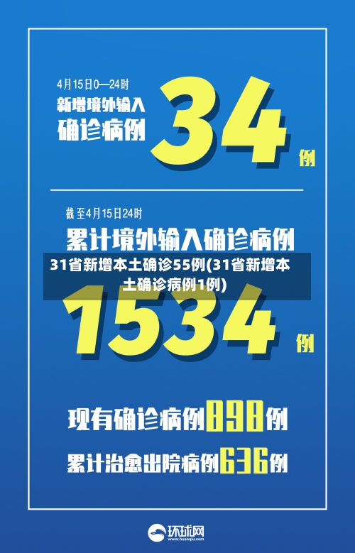 31省新增本土确诊55例(31省新增本土确诊病例1例)