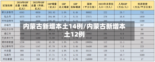 内蒙古新增本土14例/内蒙古新增本土12例-第2张图片