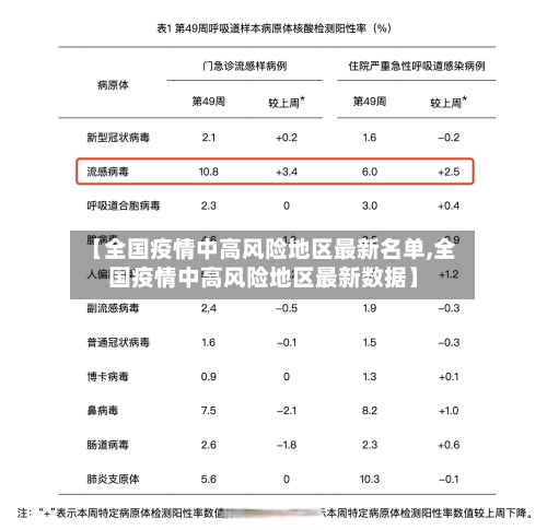 【全国疫情中高风险地区最新名单,全国疫情中高风险地区最新数据】