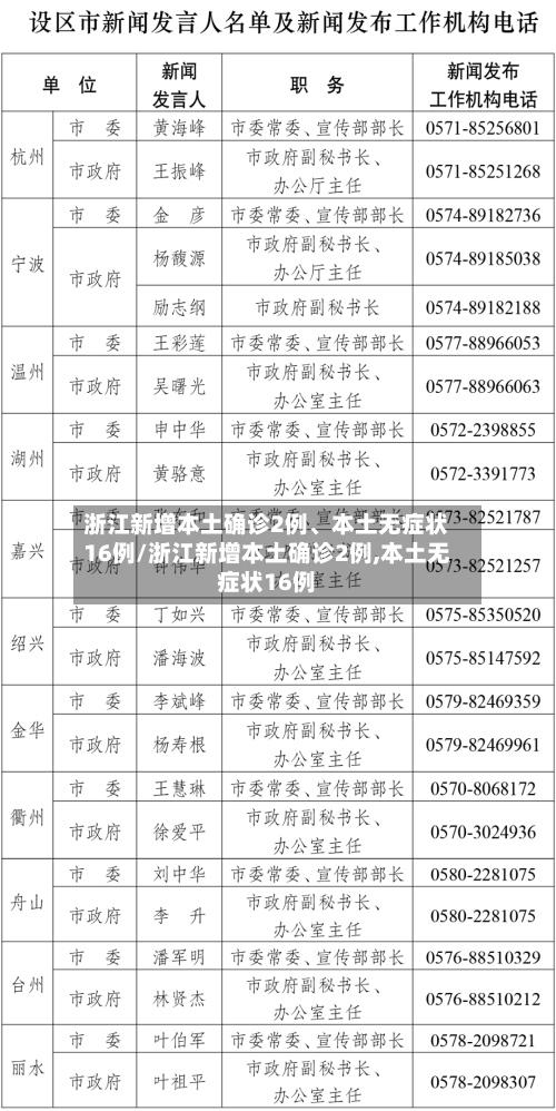 浙江新增本土确诊2例、本土无症状16例/浙江新增本土确诊2例,本土无症状16例-第3张图片