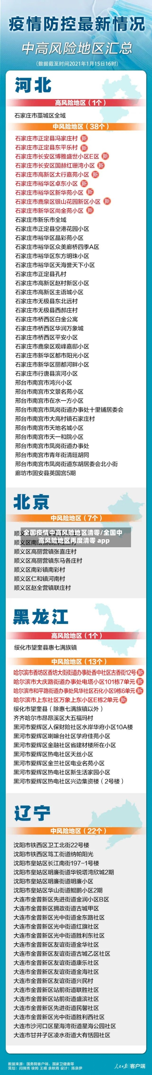 全国疫情中高风险地区清零/全国中高风险地区再度清零 app