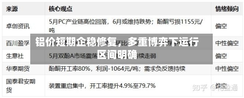 铝价短期企稳修复	，多重博弈下运行区间明确-第1张图片