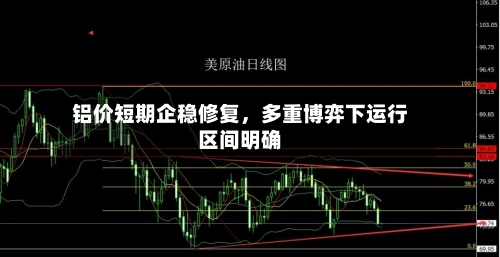 铝价短期企稳修复，多重博弈下运行区间明确-第2张图片