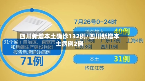 四川新增本土确诊132例/四川新增本土病例2例