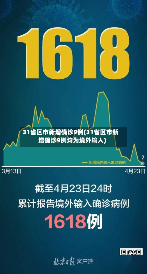 31省区市新增确诊9例(31省区市新增确诊9例均为境外输入)-第2张图片
