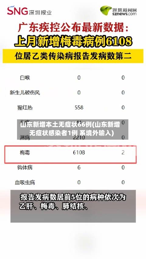 山东新增本土无症状66例(山东新增无症状感染者1例 系境外输入)-第3张图片