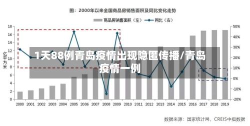 1天88例青岛疫情出现隐匿传播/青岛疫情一例