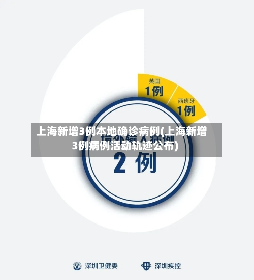 上海新增3例本地确诊病例(上海新增3例病例活动轨迹公布)-第3张图片