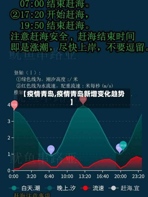 【疫情青岛,疫情青岛新增变化趋势】