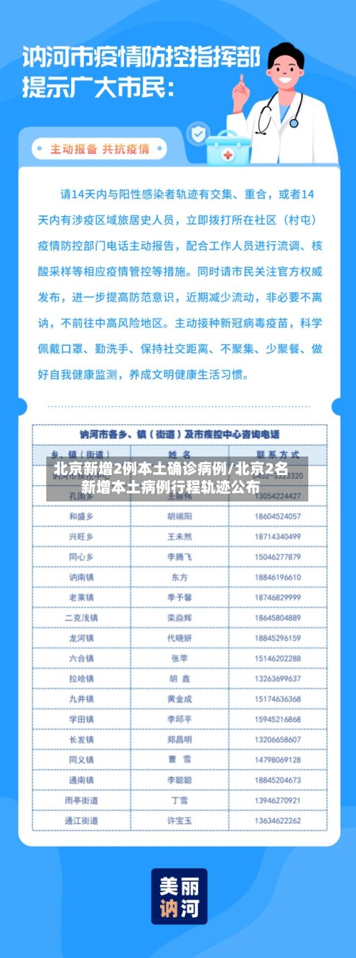 北京新增2例本土确诊病例/北京2名新增本土病例行程轨迹公布-第3张图片