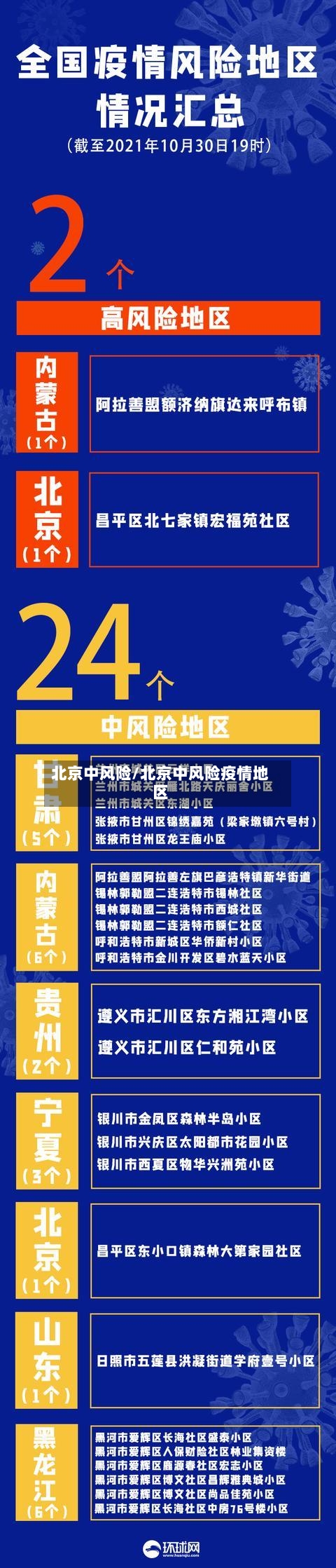 北京中风险/北京中风险疫情地区-第2张图片