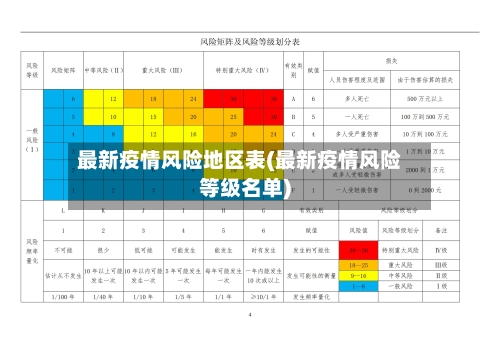 最新疫情风险地区表(最新疫情风险等级名单)-第2张图片