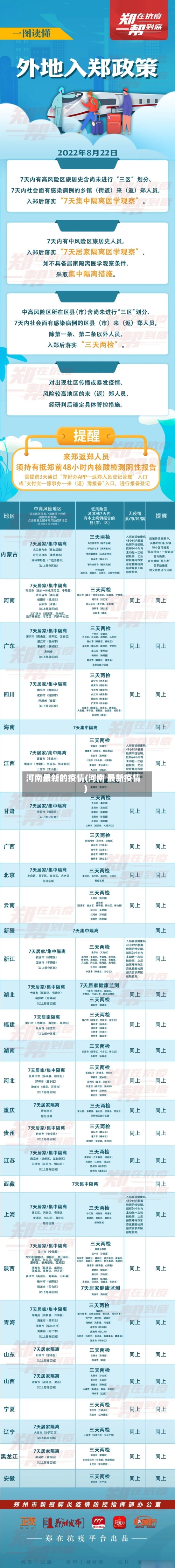 河南最新的疫情(河南 最新疫情)-第2张图片