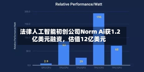 法律人工智能初创公司Norm Ai获1.2亿美元融资，估值12亿美元-第2张图片