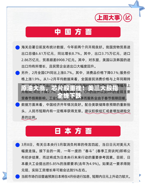 原油大涨，芯片股重挫！美三大股指全线下跌