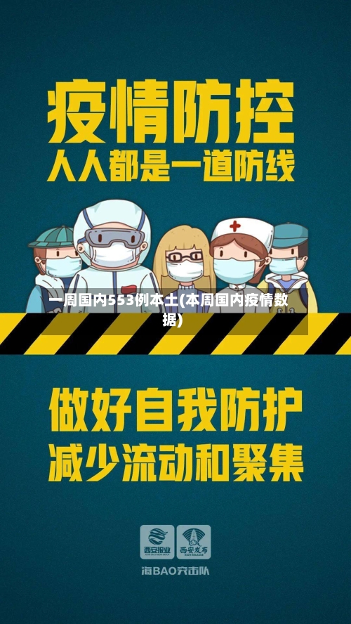 一周国内553例本土(本周国内疫情数据)-第3张图片