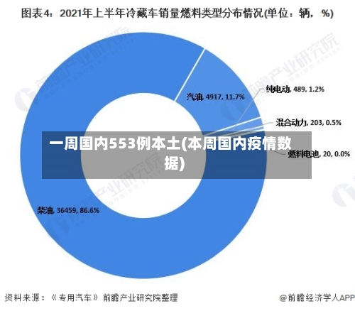 一周国内553例本土(本周国内疫情数据)