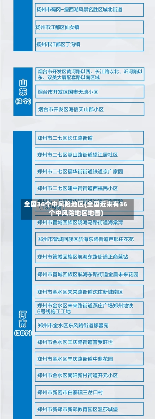 全国36个中风险地区(全国近来有36个中风险地区地图)-第3张图片
