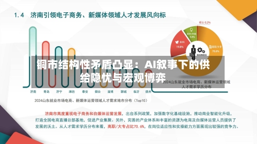铜市结构性矛盾凸显:AI叙事下的供给隐忧与宏观博弈-第2张图片