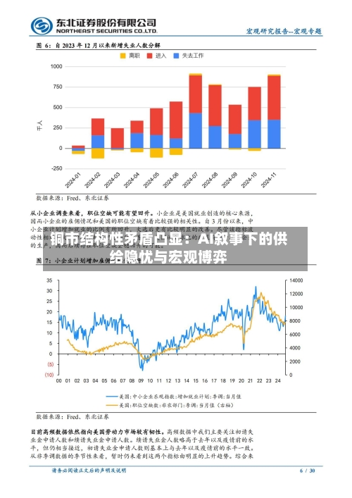 铜市结构性矛盾凸显:AI叙事下的供给隐忧与宏观博弈-第1张图片