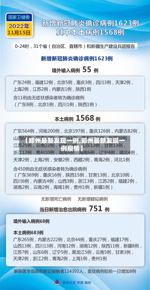 【郑州最新发现一例,郑州最新发现一例疫情】-第3张图片