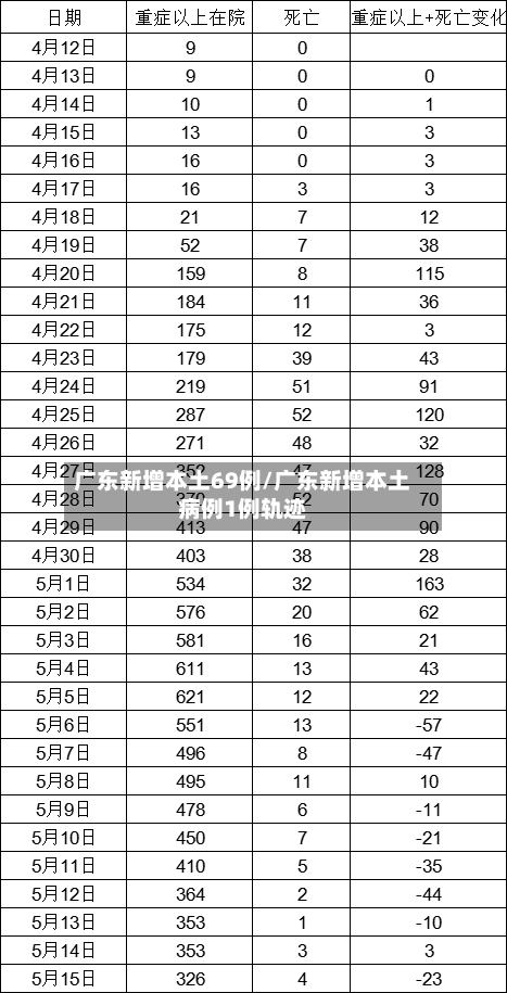 广东新增本土69例/广东新增本土病例1例轨迹-第2张图片