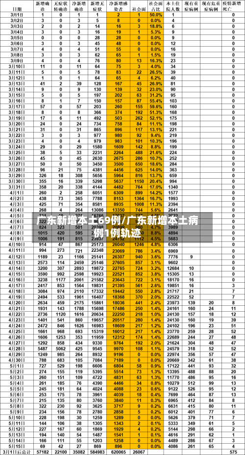 广东新增本土69例/广东新增本土病例1例轨迹