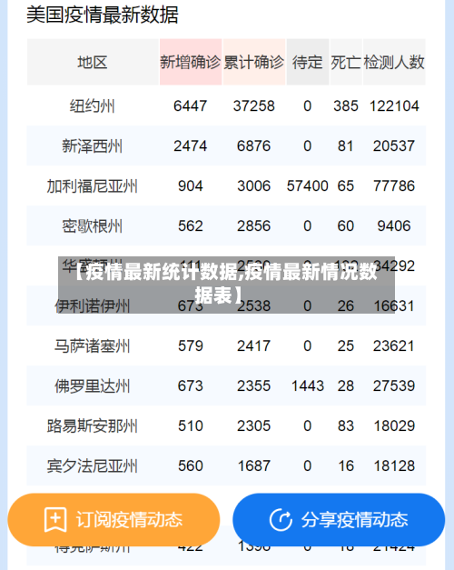 【疫情最新统计数据,疫情最新情况数据表】-第3张图片