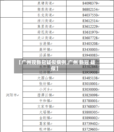 【广州现新冠疑似病例,广州 新冠 疑似】