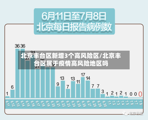 北京丰台区新增3个高风险区/北京丰台区属于疫情高风险地区吗