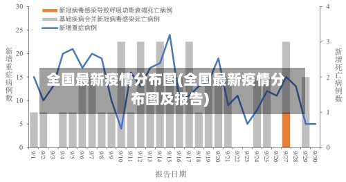 全国最新疫情分布图(全国最新疫情分布图及报告)
