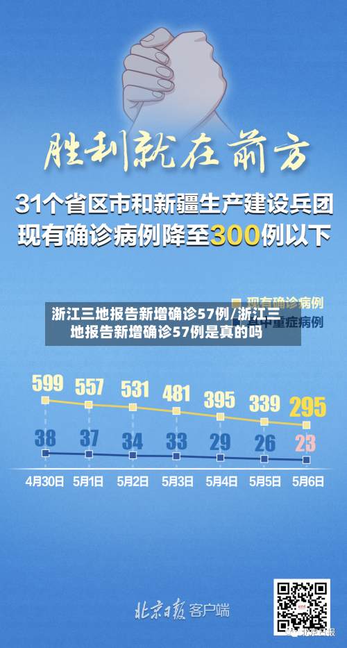 浙江三地报告新增确诊57例/浙江三地报告新增确诊57例是真的吗-第2张图片