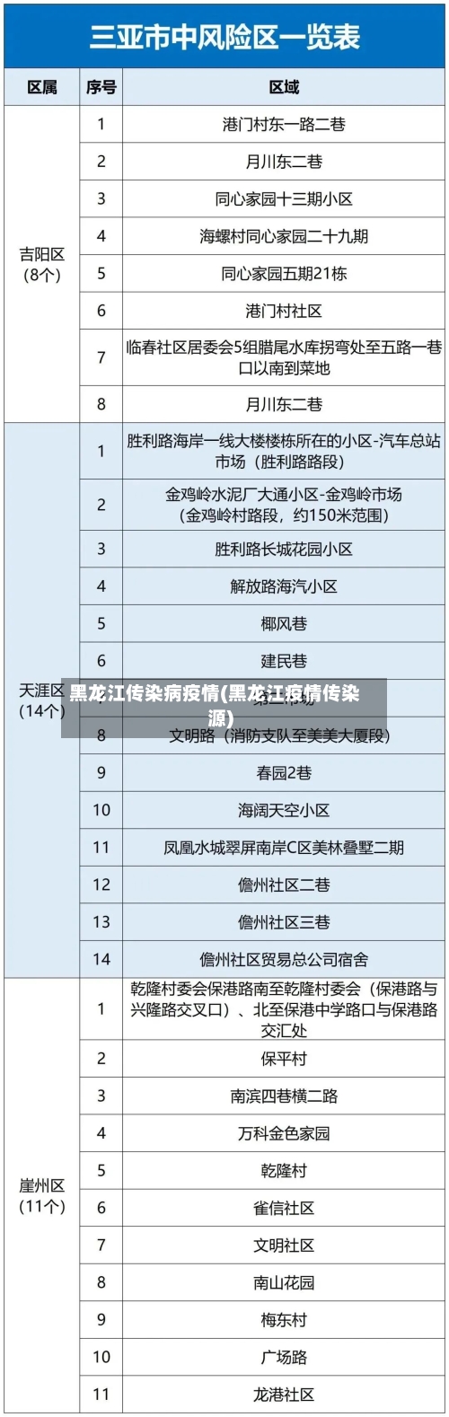 黑龙江传染病疫情(黑龙江疫情传染源)-第2张图片