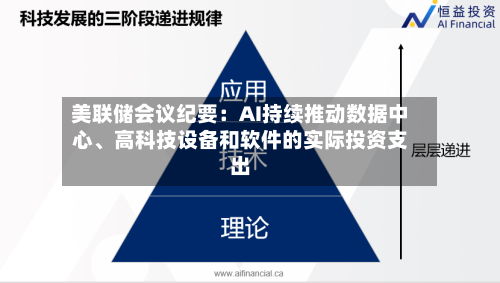 美联储会议纪要：AI持续推动数据中心、高科技设备和软件的实际投资支出